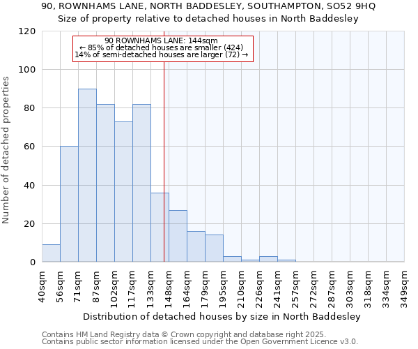 90, ROWNHAMS LANE, NORTH BADDESLEY, SOUTHAMPTON, SO52 9HQ: Size of property relative to detached houses in North Baddesley