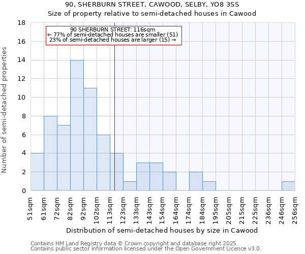 90, SHERBURN STREET, CAWOOD, SELBY, YO8 3SS: Size of property relative to detached houses in Cawood