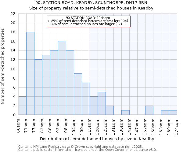 90, STATION ROAD, KEADBY, SCUNTHORPE, DN17 3BN: Size of property relative to detached houses in Keadby