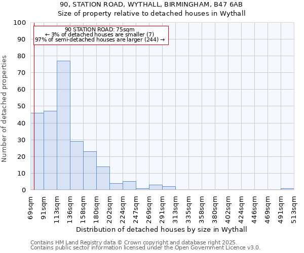 90, STATION ROAD, WYTHALL, BIRMINGHAM, B47 6AB: Size of property relative to detached houses in Wythall