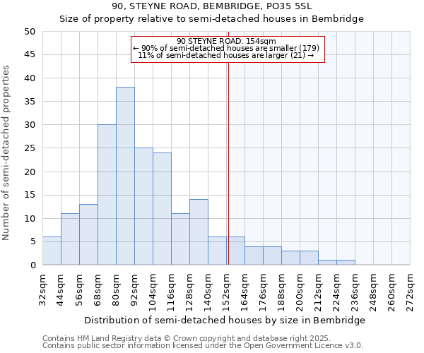 90, STEYNE ROAD, BEMBRIDGE, PO35 5SL: Size of property relative to detached houses in Bembridge