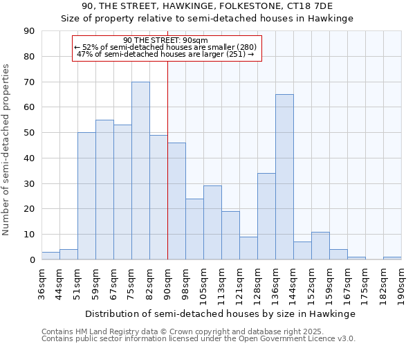 90, THE STREET, HAWKINGE, FOLKESTONE, CT18 7DE: Size of property relative to detached houses in Hawkinge