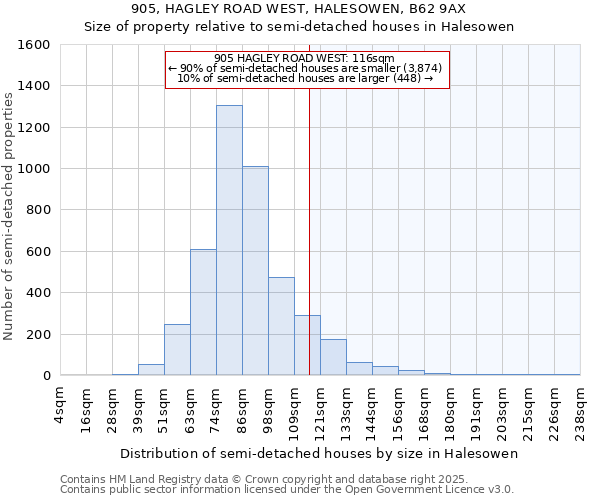 905, HAGLEY ROAD WEST, HALESOWEN, B62 9AX: Size of property relative to detached houses in Halesowen