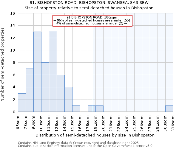 91, BISHOPSTON ROAD, BISHOPSTON, SWANSEA, SA3 3EW: Size of property relative to detached houses in Bishopston