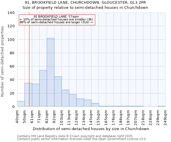 91, BROOKFIELD LANE, CHURCHDOWN, GLOUCESTER, GL3 2PR: Size of property relative to detached houses in Churchdown