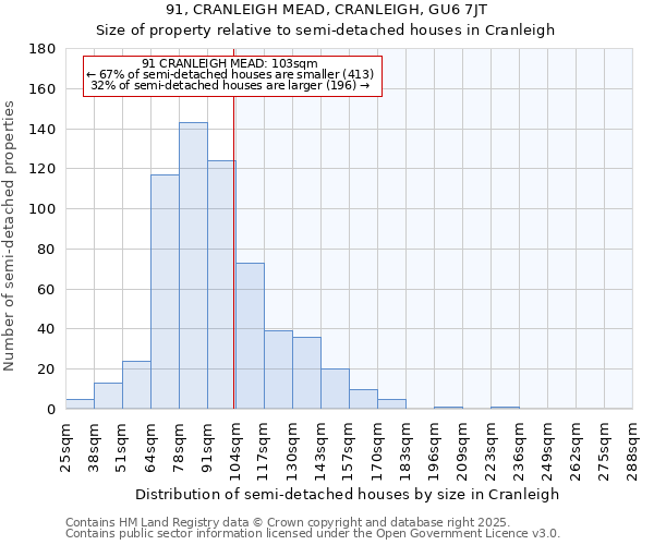 91, CRANLEIGH MEAD, CRANLEIGH, GU6 7JT: Size of property relative to detached houses in Cranleigh