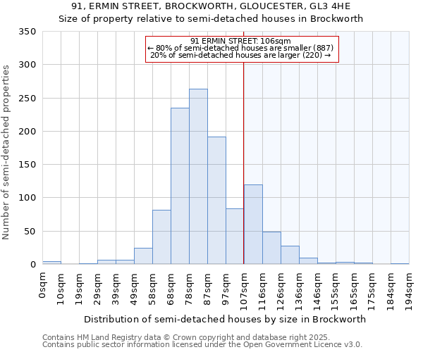 91, ERMIN STREET, BROCKWORTH, GLOUCESTER, GL3 4HE: Size of property relative to detached houses in Brockworth