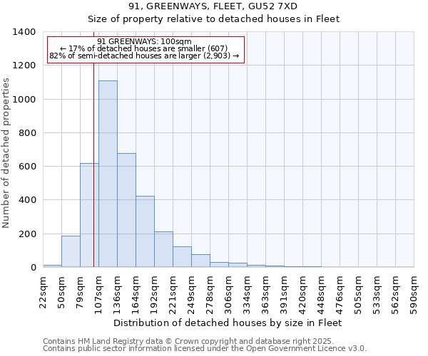 91, GREENWAYS, FLEET, GU52 7XD: Size of property relative to detached houses in Fleet