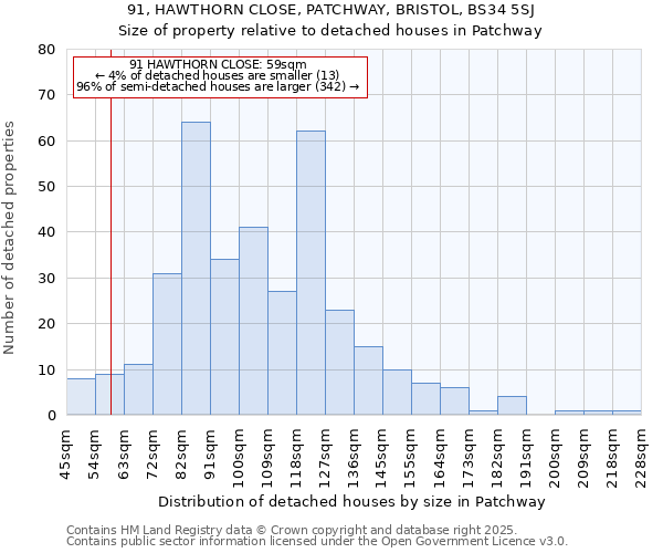 91, HAWTHORN CLOSE, PATCHWAY, BRISTOL, BS34 5SJ: Size of property relative to detached houses in Patchway