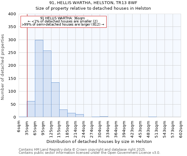 91, HELLIS WARTHA, HELSTON, TR13 8WF: Size of property relative to detached houses in Helston