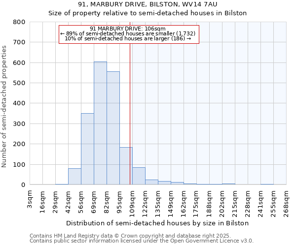 91, MARBURY DRIVE, BILSTON, WV14 7AU: Size of property relative to detached houses in Bilston