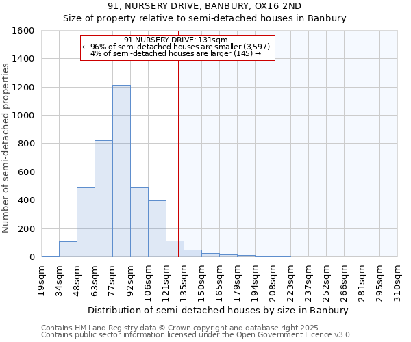 91, NURSERY DRIVE, BANBURY, OX16 2ND: Size of property relative to detached houses in Banbury