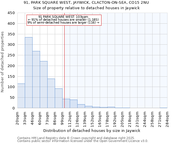 91, PARK SQUARE WEST, JAYWICK, CLACTON-ON-SEA, CO15 2NU: Size of property relative to detached houses in Jaywick