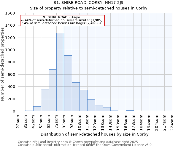 91, SHIRE ROAD, CORBY, NN17 2JS: Size of property relative to detached houses in Corby