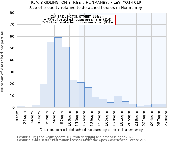 91A, BRIDLINGTON STREET, HUNMANBY, FILEY, YO14 0LP: Size of property relative to detached houses in Hunmanby