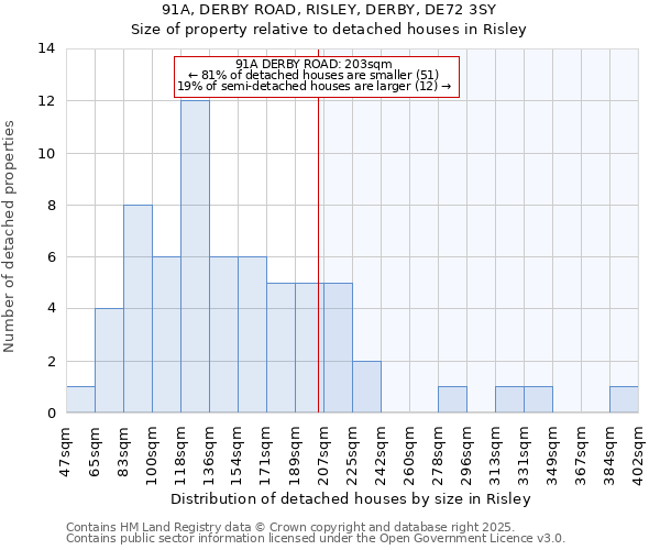 91A, DERBY ROAD, RISLEY, DERBY, DE72 3SY: Size of property relative to detached houses in Risley