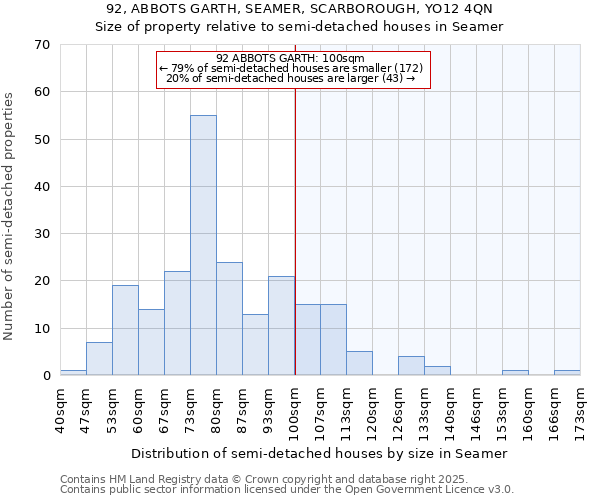 92, ABBOTS GARTH, SEAMER, SCARBOROUGH, YO12 4QN: Size of property relative to detached houses in Seamer