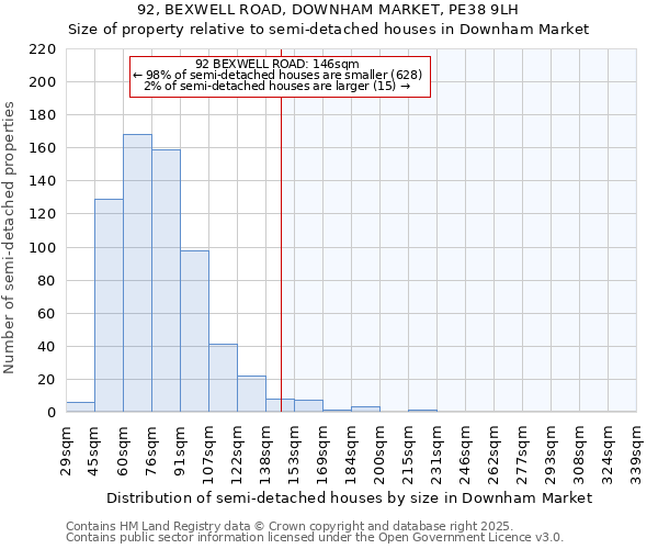 92, BEXWELL ROAD, DOWNHAM MARKET, PE38 9LH: Size of property relative to detached houses in Downham Market