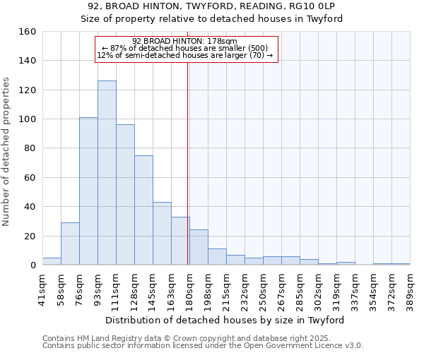 92, BROAD HINTON, TWYFORD, READING, RG10 0LP: Size of property relative to detached houses in Twyford