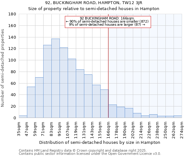 92, BUCKINGHAM ROAD, HAMPTON, TW12 3JR: Size of property relative to detached houses in Hampton