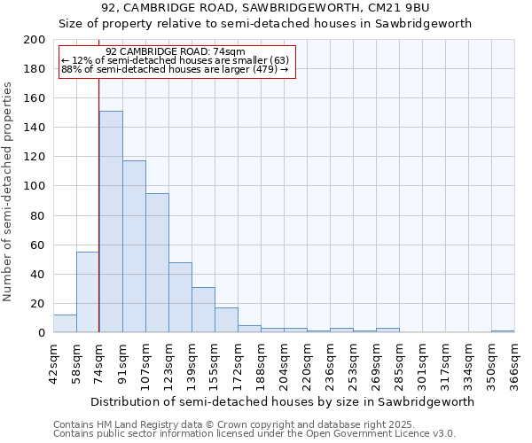 92, CAMBRIDGE ROAD, SAWBRIDGEWORTH, CM21 9BU: Size of property relative to detached houses in Sawbridgeworth