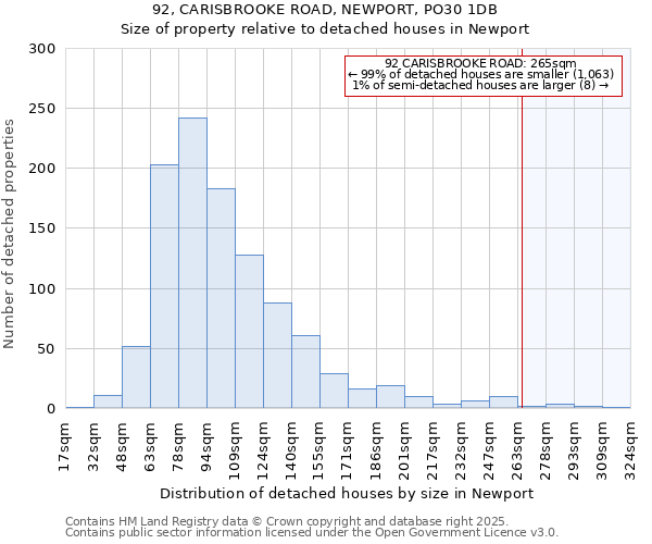 92, CARISBROOKE ROAD, NEWPORT, PO30 1DB: Size of property relative to detached houses in Newport