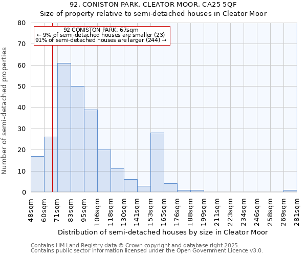 92, CONISTON PARK, CLEATOR MOOR, CA25 5QF: Size of property relative to detached houses in Cleator Moor