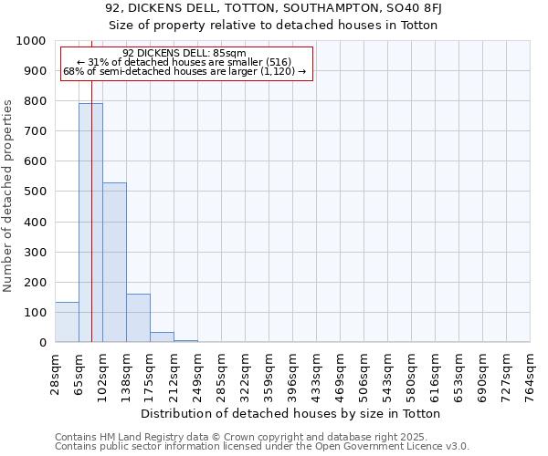 92, DICKENS DELL, TOTTON, SOUTHAMPTON, SO40 8FJ: Size of property relative to detached houses in Totton