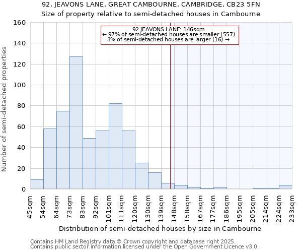 92, JEAVONS LANE, GREAT CAMBOURNE, CAMBRIDGE, CB23 5FN: Size of property relative to detached houses in Cambourne