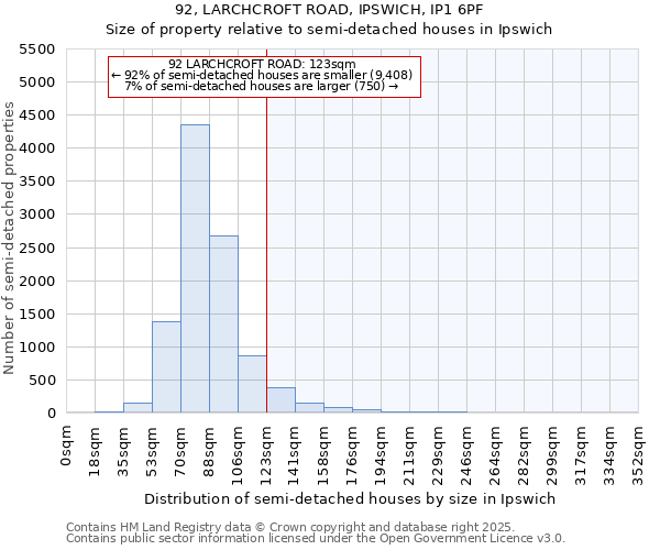 92, LARCHCROFT ROAD, IPSWICH, IP1 6PF: Size of property relative to detached houses in Ipswich