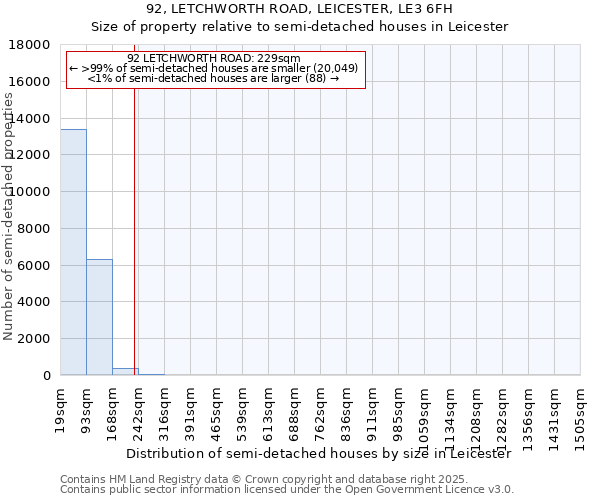 92, LETCHWORTH ROAD, LEICESTER, LE3 6FH: Size of property relative to detached houses in Leicester