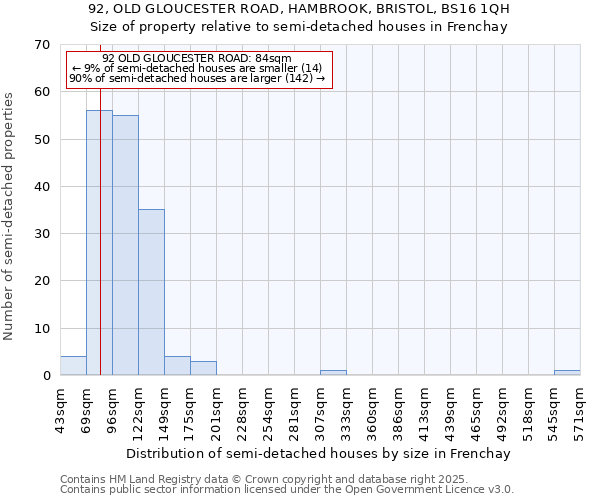 92, OLD GLOUCESTER ROAD, HAMBROOK, BRISTOL, BS16 1QH: Size of property relative to detached houses in Frenchay