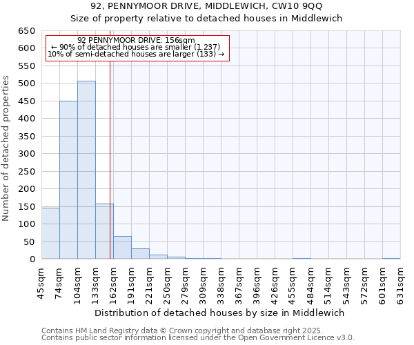 92, PENNYMOOR DRIVE, MIDDLEWICH, CW10 9QQ: Size of property relative to detached houses in Middlewich