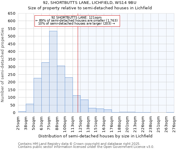 92, SHORTBUTTS LANE, LICHFIELD, WS14 9BU: Size of property relative to detached houses in Lichfield