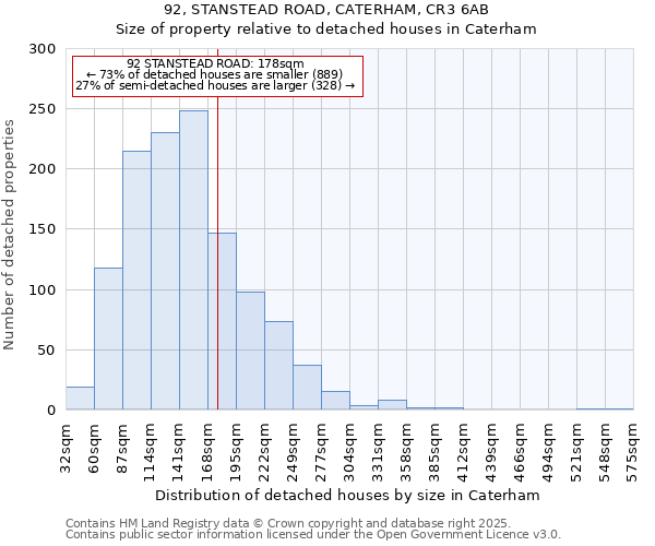 92, STANSTEAD ROAD, CATERHAM, CR3 6AB: Size of property relative to detached houses in Caterham