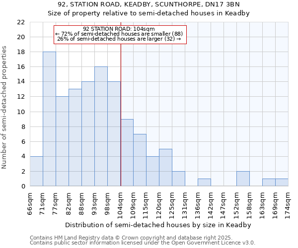 92, STATION ROAD, KEADBY, SCUNTHORPE, DN17 3BN: Size of property relative to detached houses in Keadby