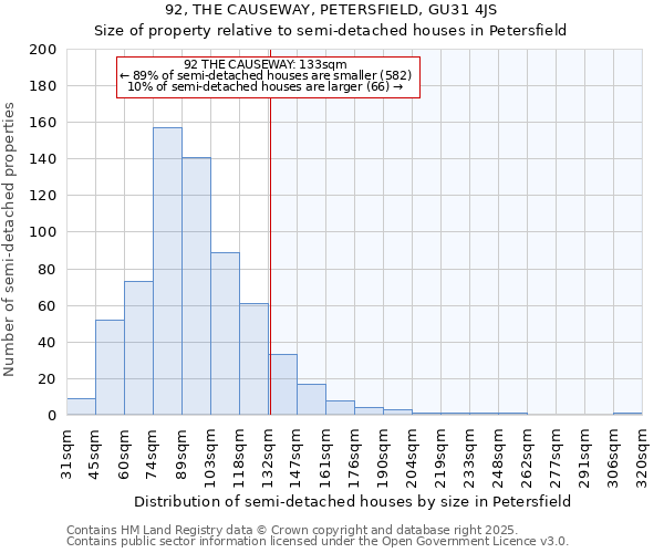 92, THE CAUSEWAY, PETERSFIELD, GU31 4JS: Size of property relative to detached houses in Petersfield