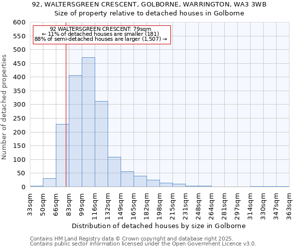 92, WALTERSGREEN CRESCENT, GOLBORNE, WARRINGTON, WA3 3WB: Size of property relative to detached houses in Golborne