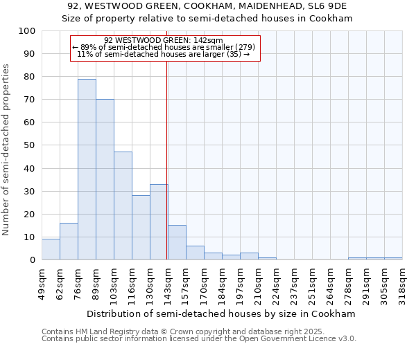 92, WESTWOOD GREEN, COOKHAM, MAIDENHEAD, SL6 9DE: Size of property relative to detached houses in Cookham