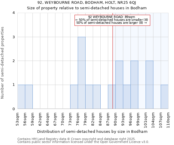 92, WEYBOURNE ROAD, BODHAM, HOLT, NR25 6QJ: Size of property relative to detached houses in Bodham