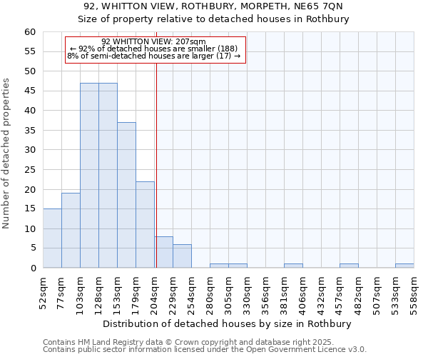 92, WHITTON VIEW, ROTHBURY, MORPETH, NE65 7QN: Size of property relative to detached houses in Rothbury