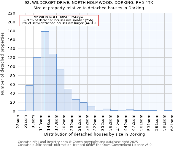 92, WILDCROFT DRIVE, NORTH HOLMWOOD, DORKING, RH5 4TX: Size of property relative to detached houses in Dorking