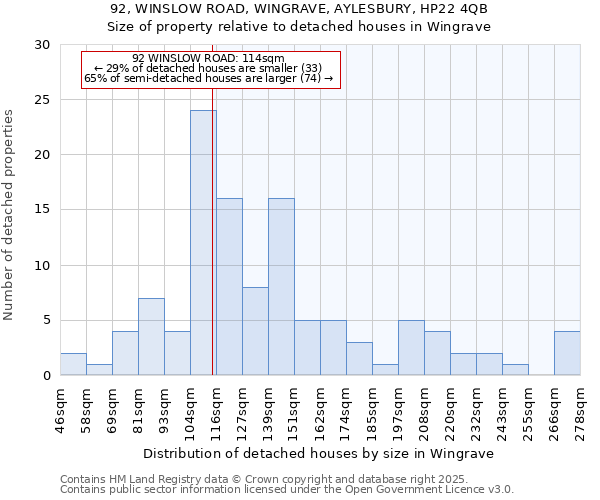 92, WINSLOW ROAD, WINGRAVE, AYLESBURY, HP22 4QB: Size of property relative to detached houses in Wingrave