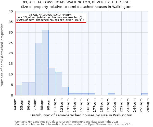 93, ALL HALLOWS ROAD, WALKINGTON, BEVERLEY, HU17 8SH: Size of property relative to detached houses in Walkington