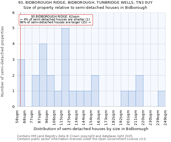 93, BIDBOROUGH RIDGE, BIDBOROUGH, TUNBRIDGE WELLS, TN3 0UY: Size of property relative to detached houses in Bidborough