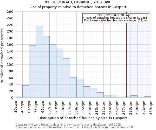 93, BURY ROAD, GOSPORT, PO12 3PR: Size of property relative to detached houses in Gosport