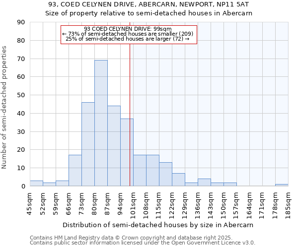 93, COED CELYNEN DRIVE, ABERCARN, NEWPORT, NP11 5AT: Size of property relative to detached houses in Abercarn