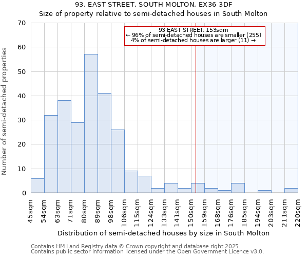 93, EAST STREET, SOUTH MOLTON, EX36 3DF: Size of property relative to detached houses in South Molton