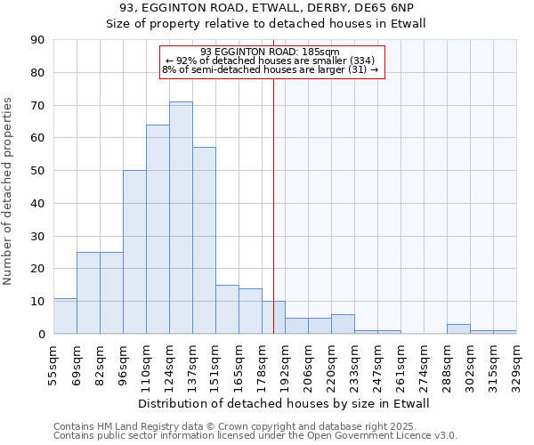 93, EGGINTON ROAD, ETWALL, DERBY, DE65 6NP: Size of property relative to detached houses in Etwall