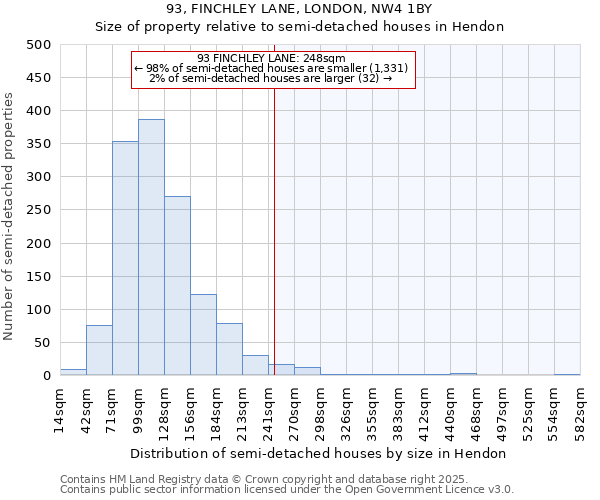 93, FINCHLEY LANE, LONDON, NW4 1BY: Size of property relative to detached houses in Hendon